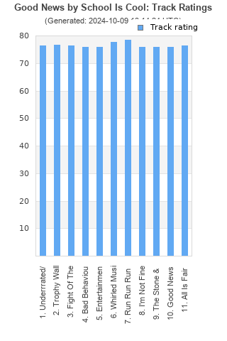 Track ratings