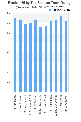 Track ratings