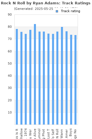 Track ratings