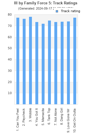 Track ratings