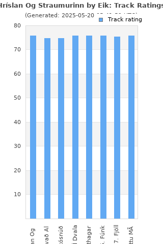 Track ratings