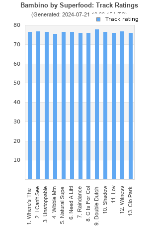 Track ratings