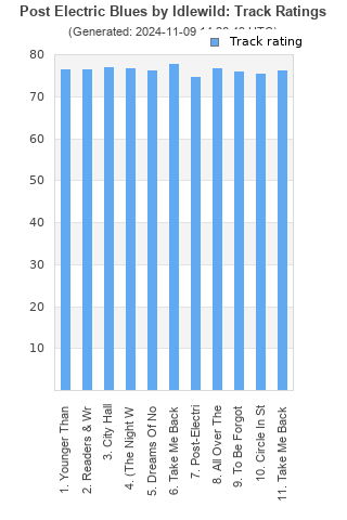 Track ratings