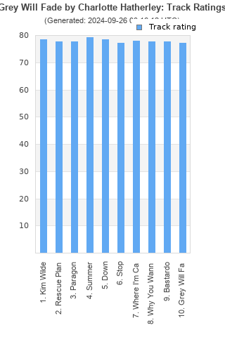 Track ratings