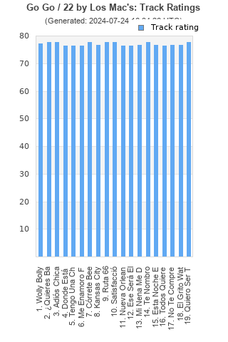 Track ratings