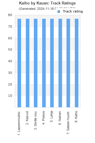 Track ratings