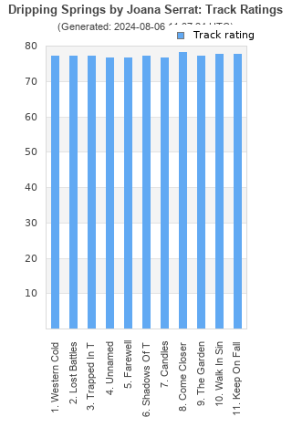 Track ratings