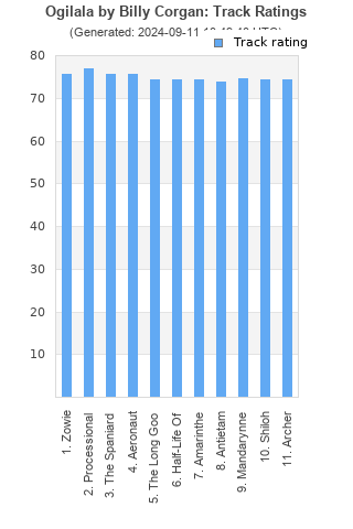 Track ratings