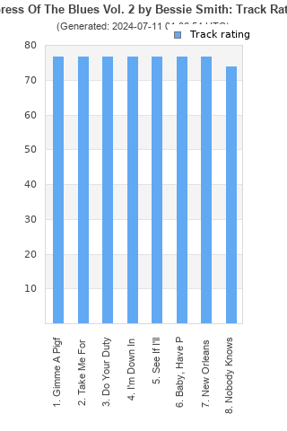 Track ratings