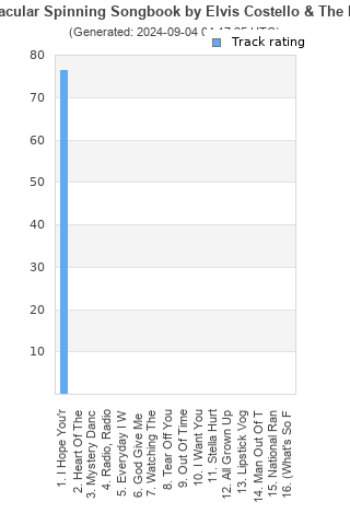 Track ratings