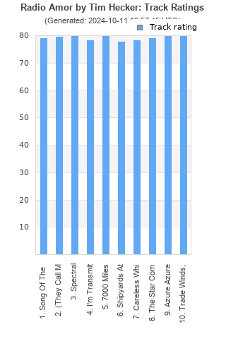 Track ratings