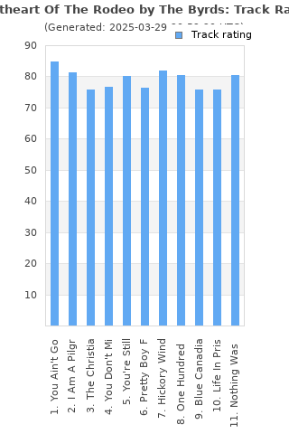 Track ratings