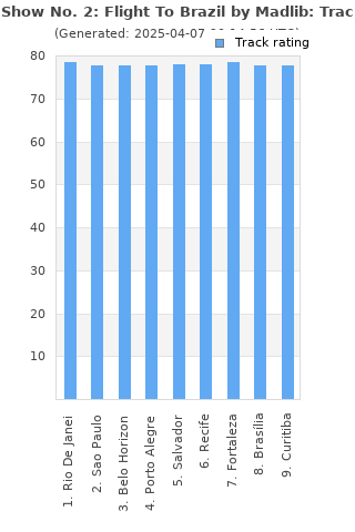 Track ratings