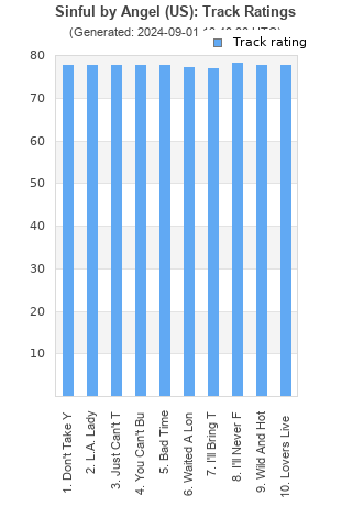 Track ratings