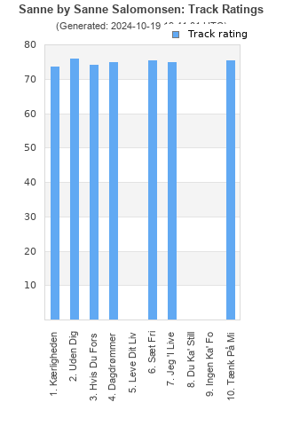 Track ratings