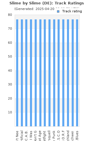 Track ratings