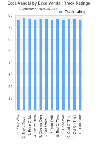 Track ratings