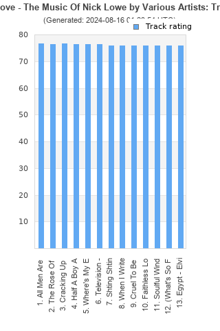 Track ratings