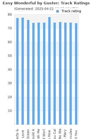Track ratings