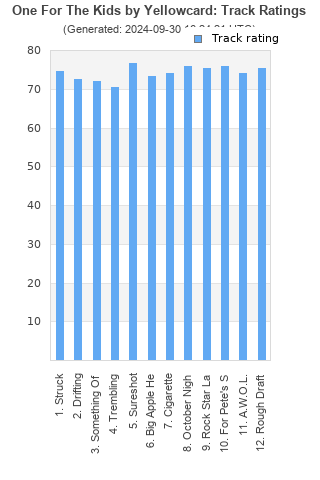 Track ratings