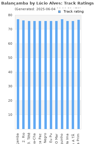 Track ratings