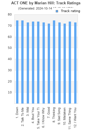 Track ratings