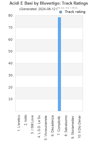 Track ratings