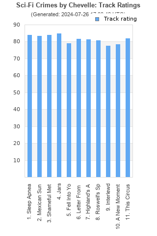 Track ratings