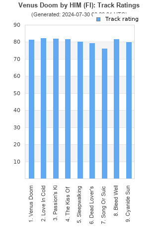 Track ratings