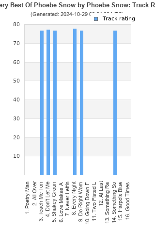 Track ratings