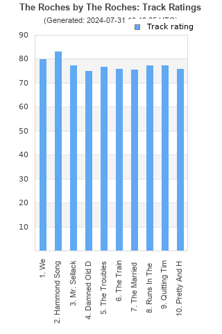 Track ratings