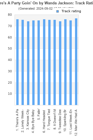 Track ratings