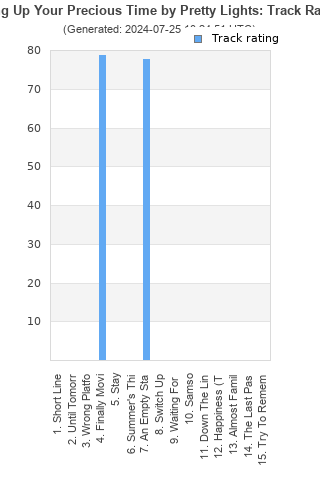 Track ratings