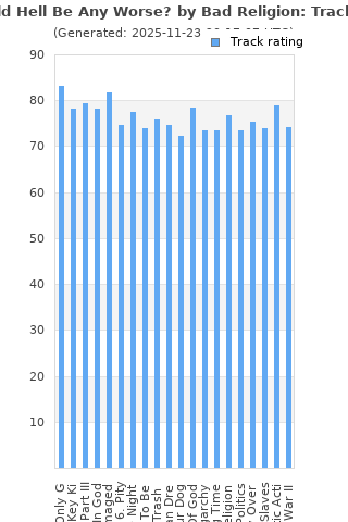 Track ratings