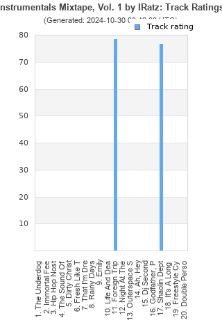 Track ratings