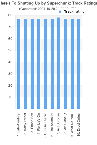 Track ratings