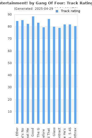 Track ratings