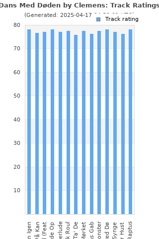 Track ratings