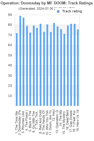 Track ratings