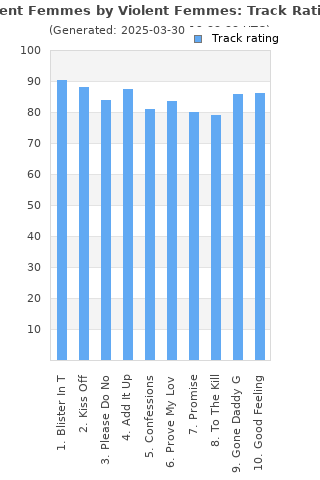 Track ratings