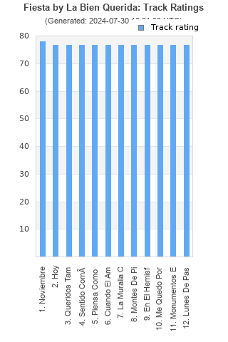 Track ratings