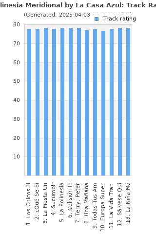 Track ratings