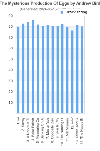 Track ratings