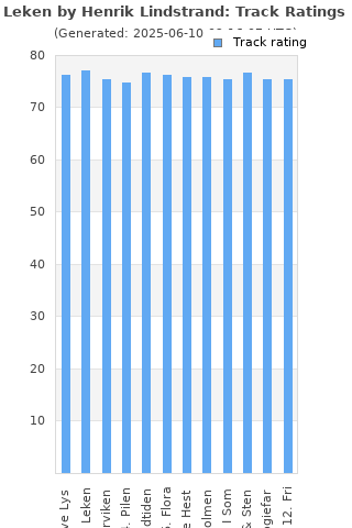 Track ratings