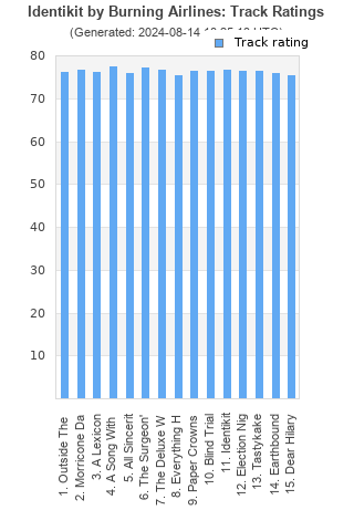 Track ratings