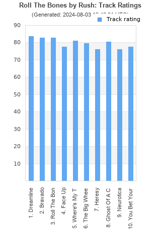 Track ratings