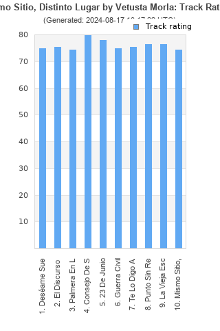 Track ratings