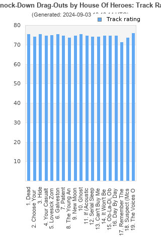 Track ratings