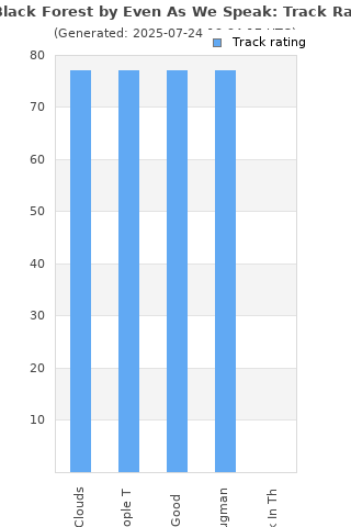 Track ratings