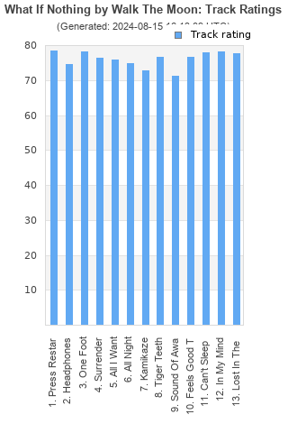 Track ratings